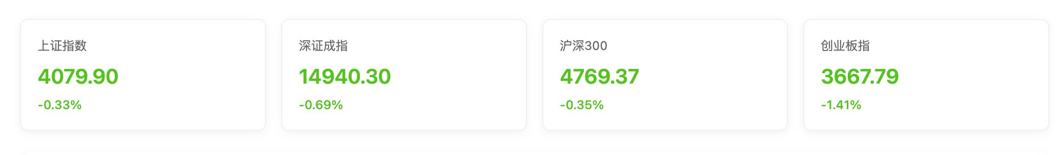 大盘指数数据展示