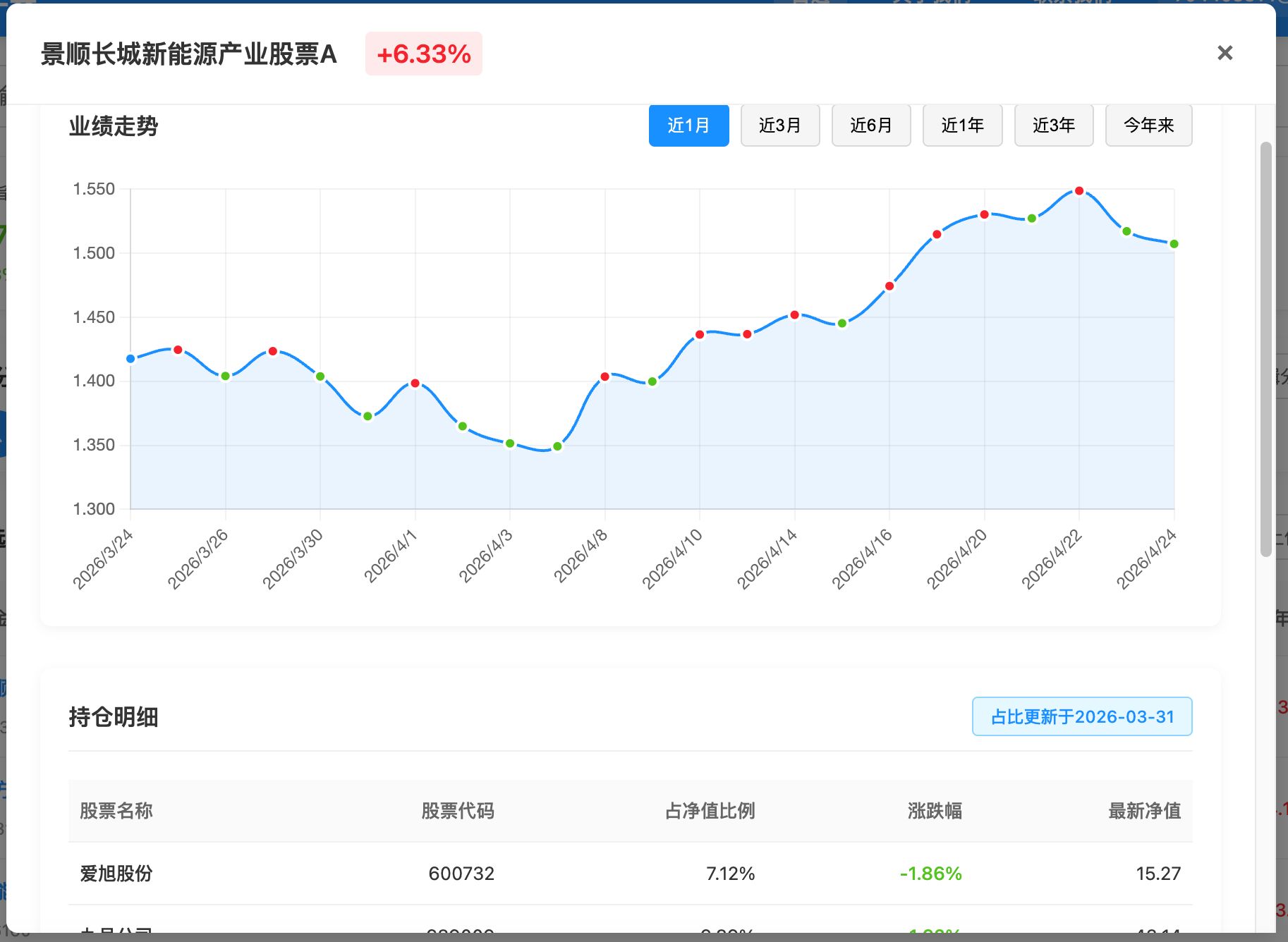 基金详情页面